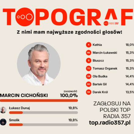 Głosuj na TOP!
